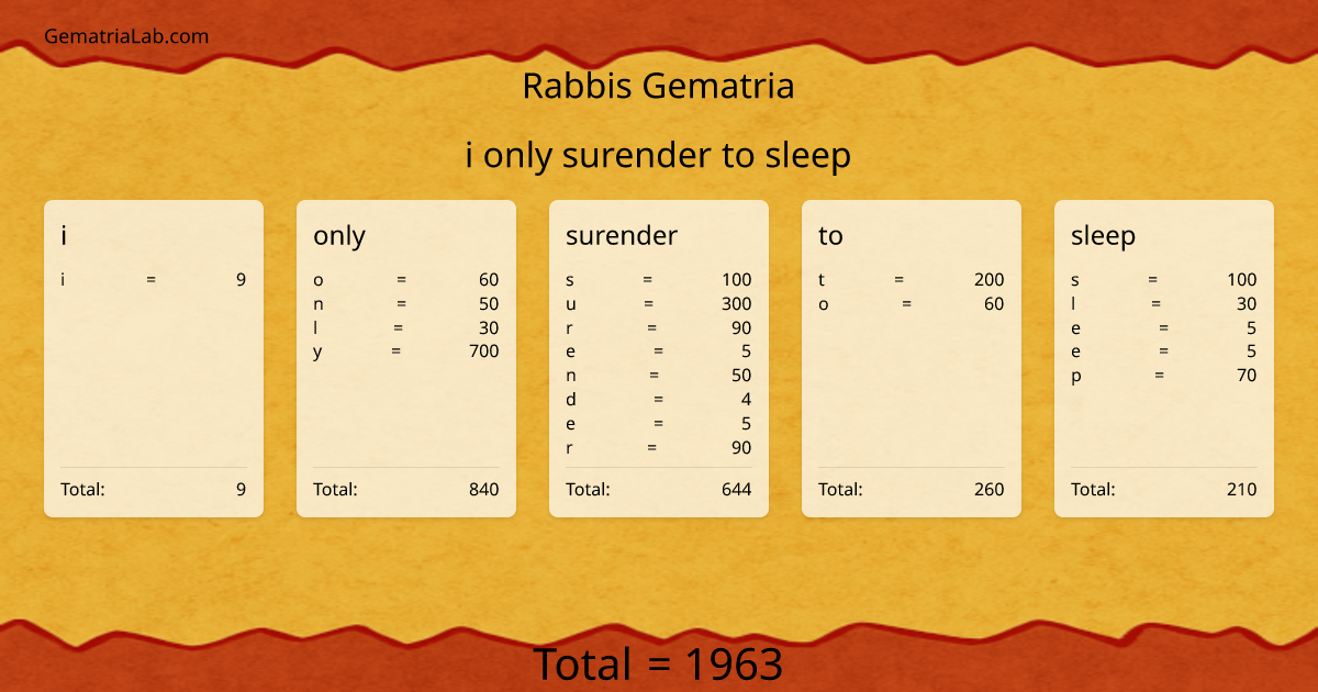 i only surender to sleep in rabbis Gematria